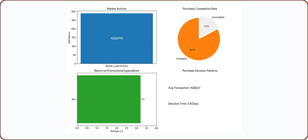 Behavioral Intelligence Insights